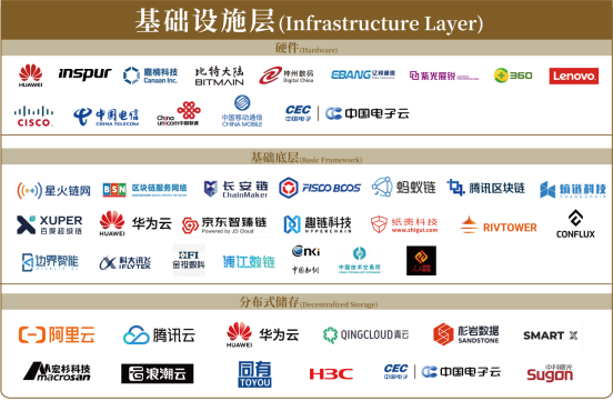 2025年中国区块链产业生态图谱：成熟、调整与新趋势