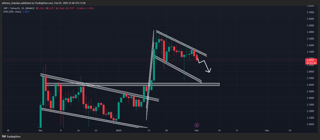 XRP价格下跌:加密鲸鱼抛售潮引发市场担忧