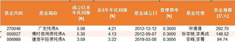 儿童压岁钱的稳健投资策略:1万元教育基金的配置方案