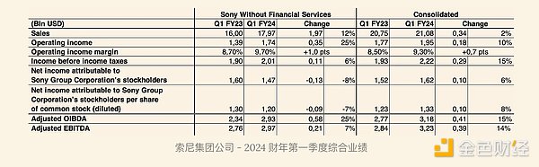 Soneium：索尼和 Startale 共同打造的以太坊第 2 层区块链