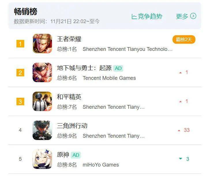 《三角洲行动》的现象级成功:它如何征服了从大学生到警校官号的玩家?