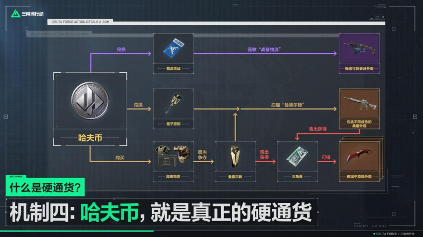 《三角洲行动》的现象级成功:它如何征服了从大学生到警校官号的玩家?