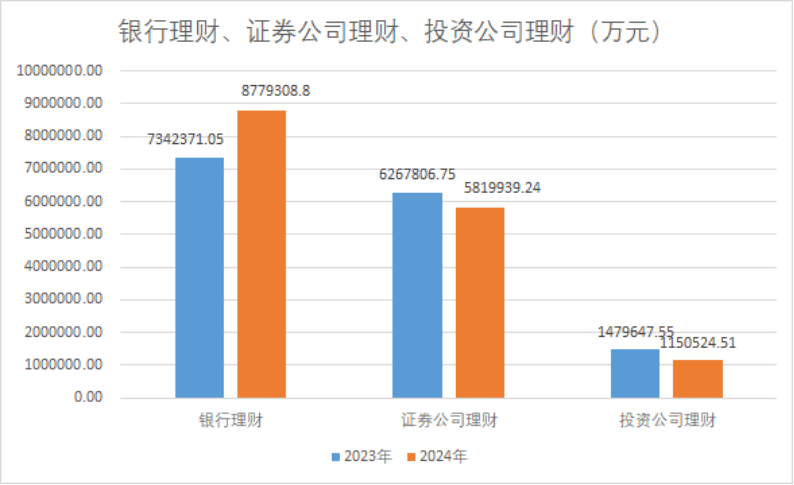 2024年A股上市公司理财投资策略转变：稳健性优先，风险规避成主旋律