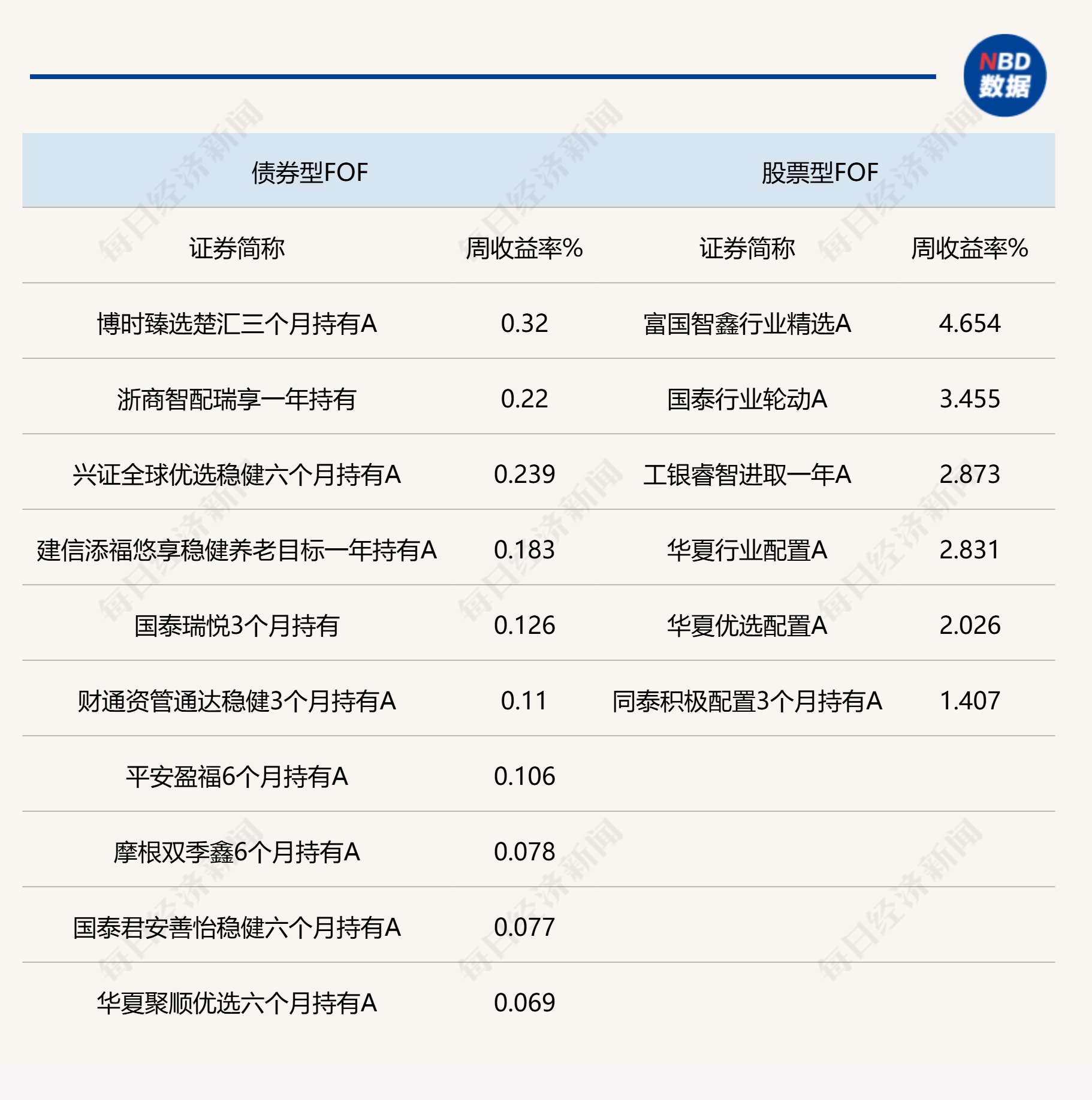 A股反弹与机构新年大类资产配置：FOF基金、指数化投资及科技股的机遇