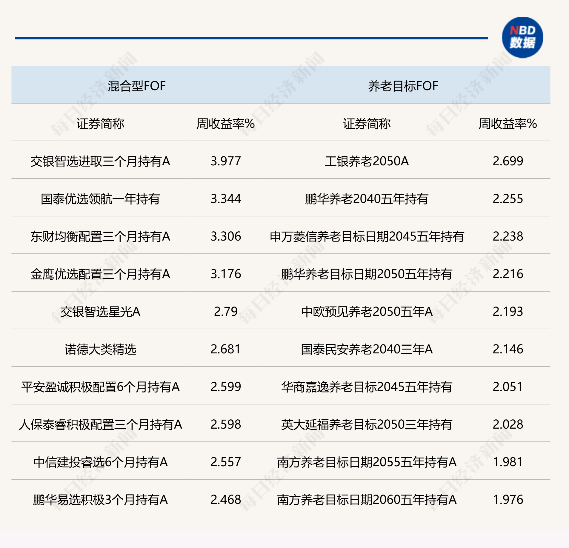 A股反弹与机构新年大类资产配置:FOF基金、指数化投资及科技股的机遇