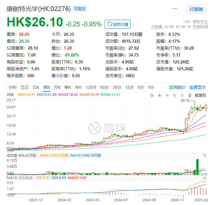 康耐特光学：树脂镜片龙头，XR概念加持下的投资价值