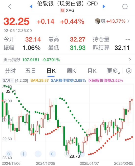 国际金价突破历史新高:地缘政治风险与避险情绪推升黄金价格