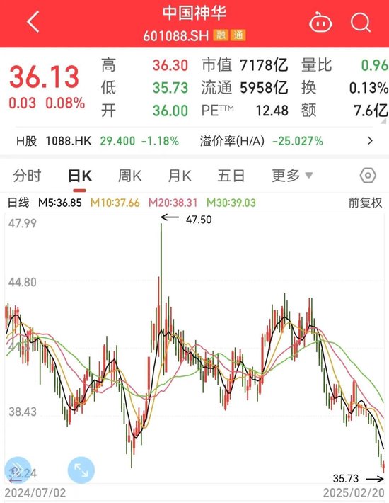 A股市场风格切换:科技股崛起,高股息股回调