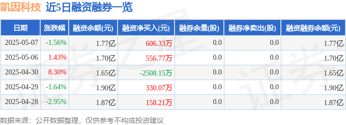 凯因科技惊魂一日:暴跌背后,主力资金正在密谋什么?